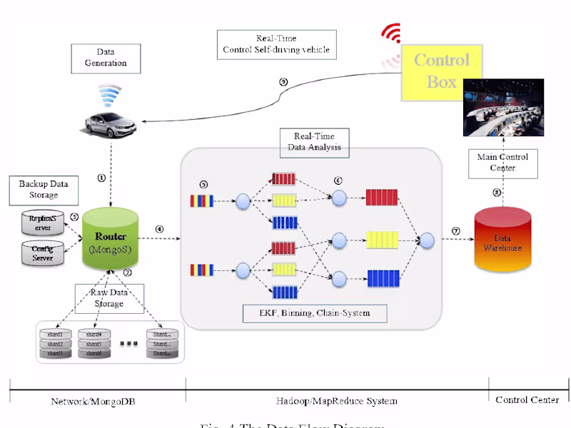 Cover image for AI-Powered Web App