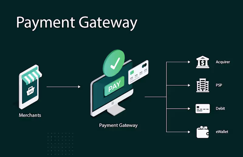 Cover image for Payment Gateway Integration Services