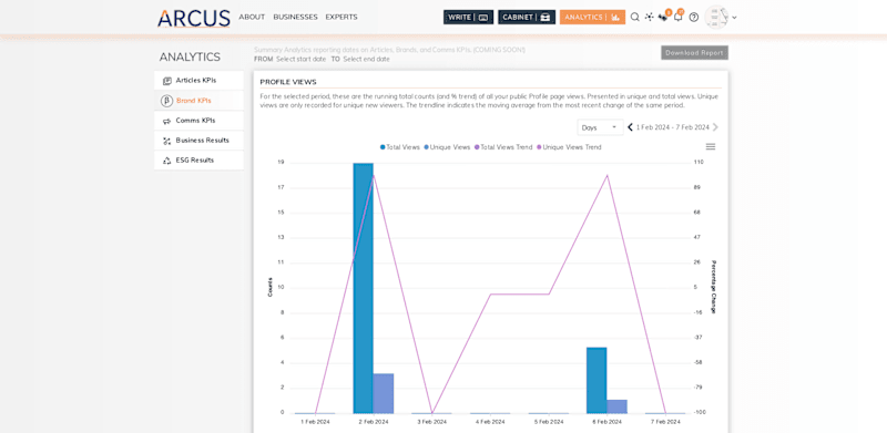 Cover image for End to end data analytics