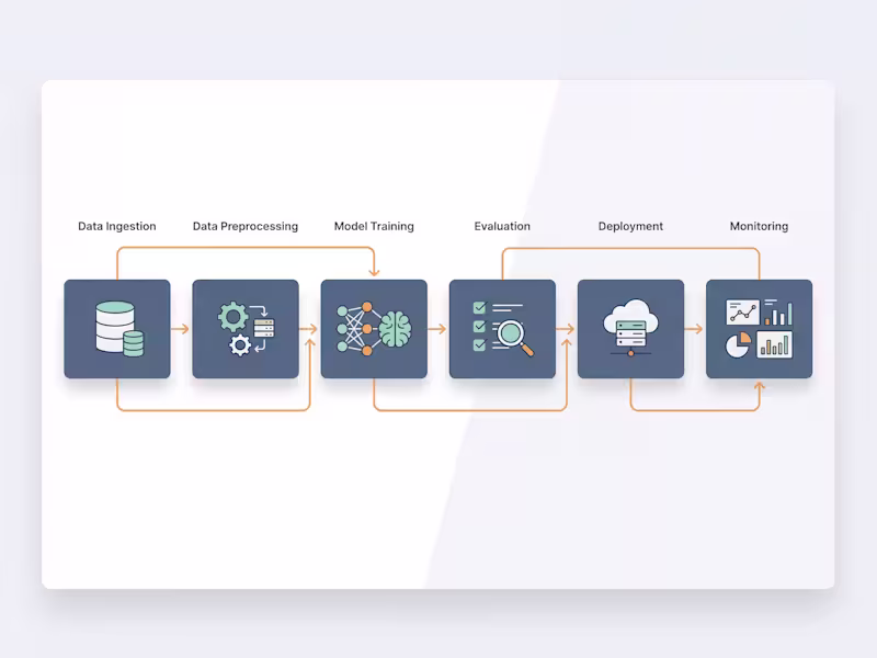 Cover image for Deep Learning & MLOps: CNN, RNN, Transfer Learning