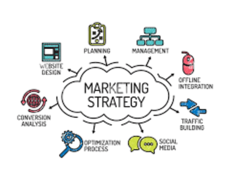 Cover image for Marketing campaign 