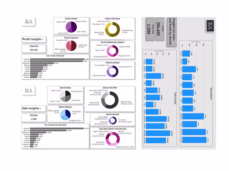 Cover image for Data Dashboarding