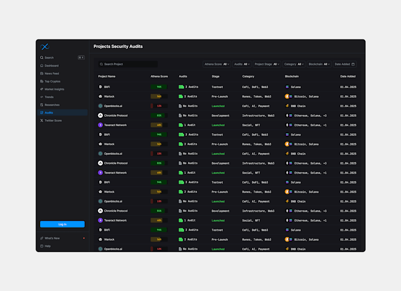 Cover image for Security Audits Dashboard