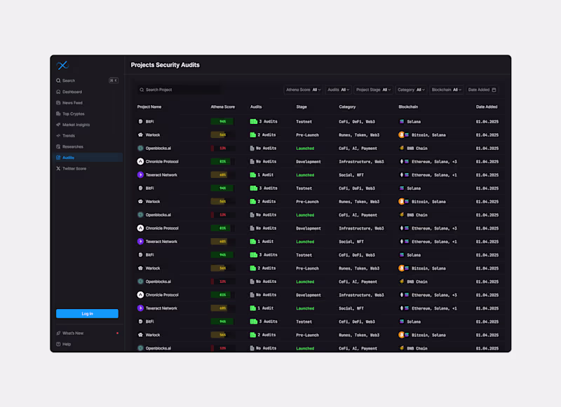Cover image for Security Audits Dashboard