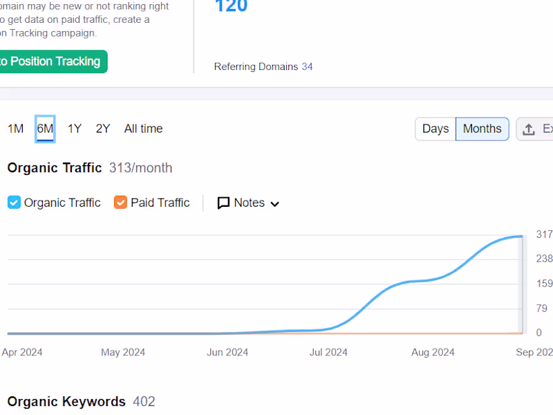 Cover image for Heart Medical | Medical Care Solutions