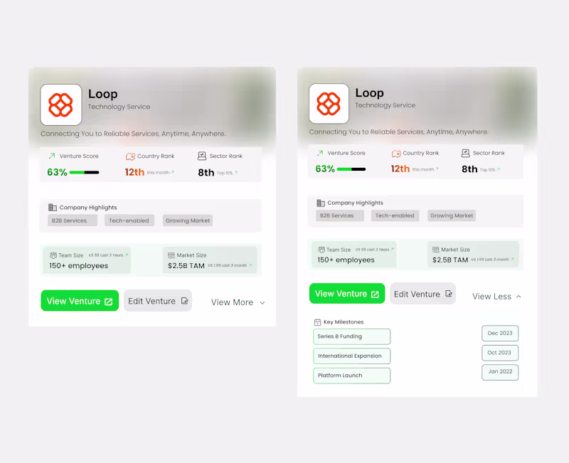 Cover image for Venture Profile