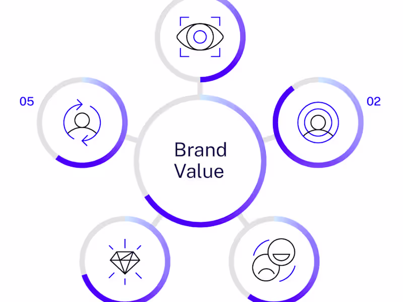 Cover image for Brand Scorecard: find out what's working and what isn't.