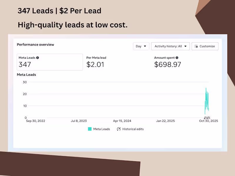 Cover image for Meta Lead Generation Campaign |