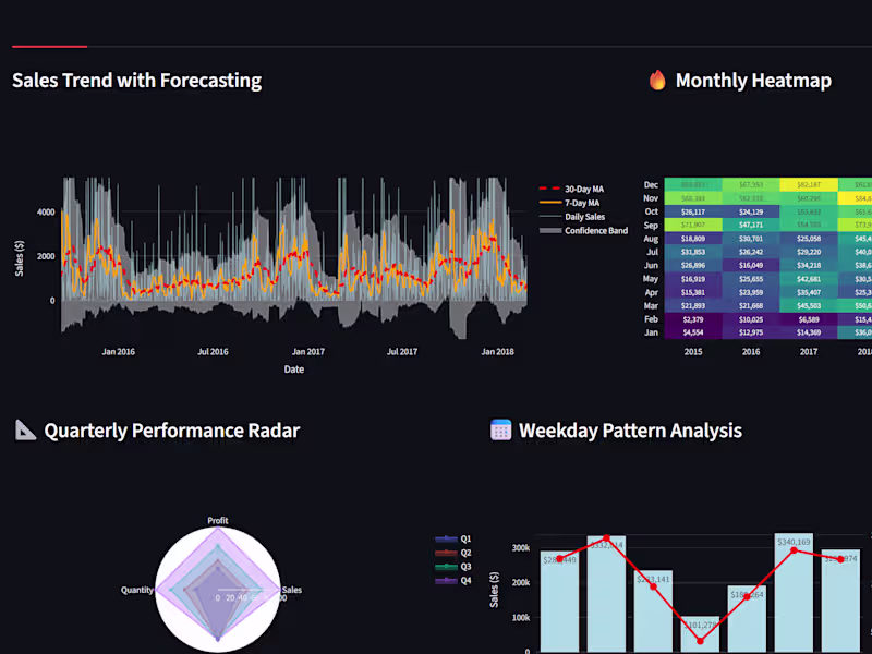Cover image for Data Analytics & Dashboards