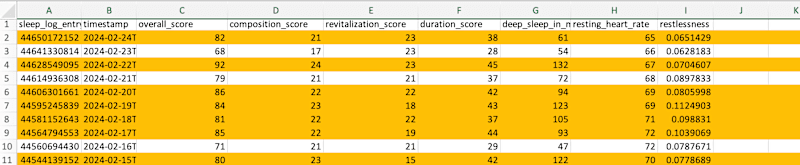 Cover image for Sleep Score Analysis