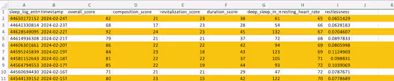 Cover image for Sleep Score Analysis