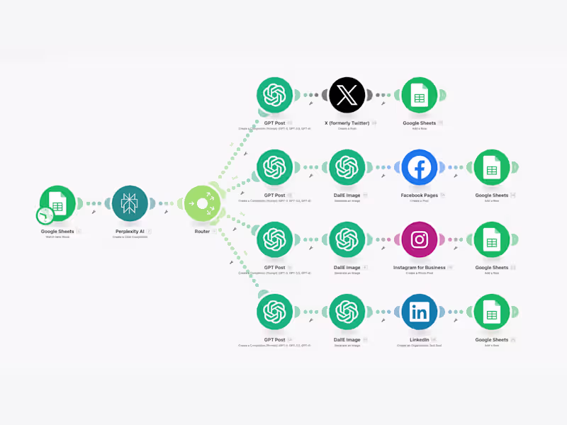 Cover image for Automated Social Media Content Creation