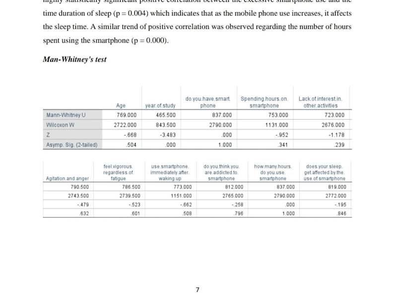 Cover image for Data Analysis by applying man whitney's test
