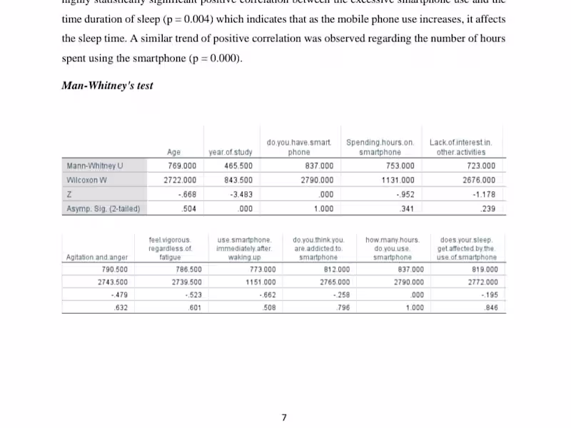 Cover image for Data Analysis by applying man whitney's test