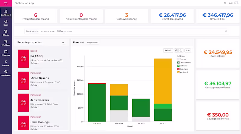 Cover image for Zoho Creator — Businesses Workflow