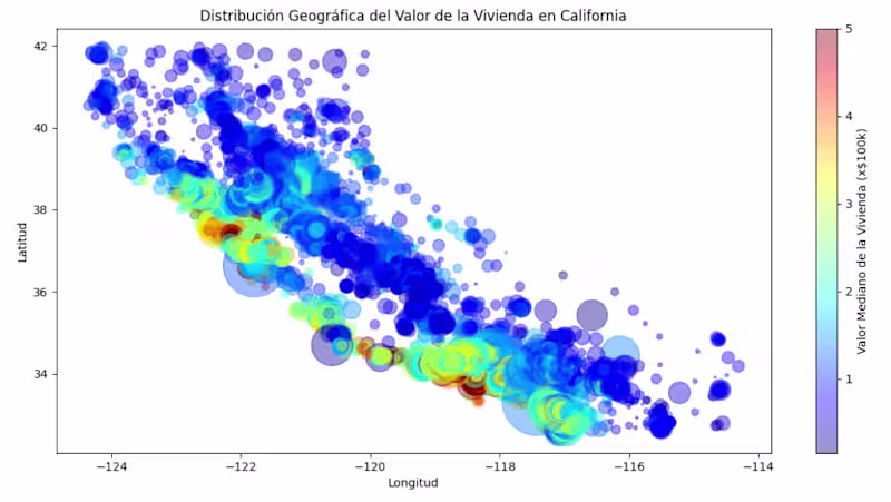 Cover image for Home Value Prediction with Random Forest Model