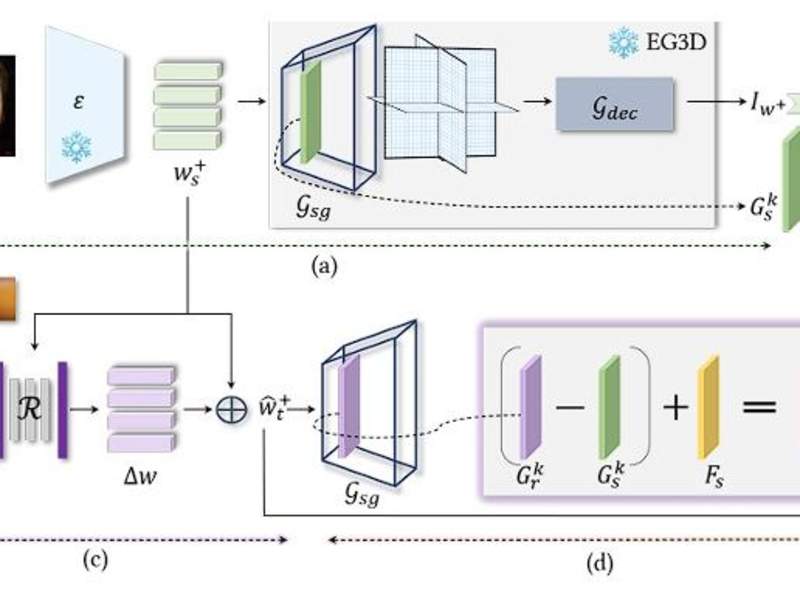 Cover image for Dog Language or Barking Classification task using Deep Learning