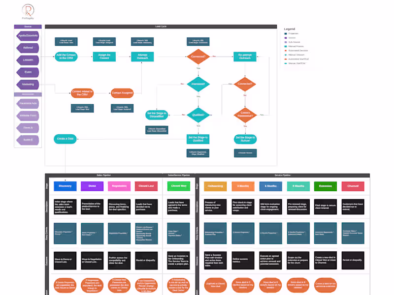 Cover image for You will get a custom-made HubSpot process and playbook