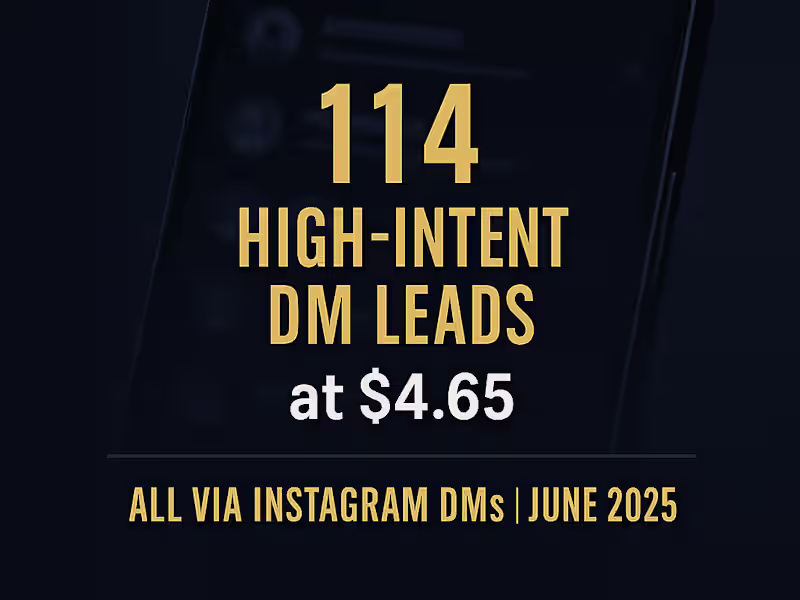 Cover image for 114 High-Intent DM Leads at $4.65 | US & AUS | June 2025