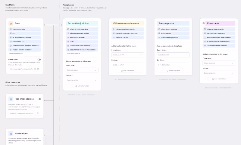Cover image for AI-Driven Workflow Optimization for Lexcred