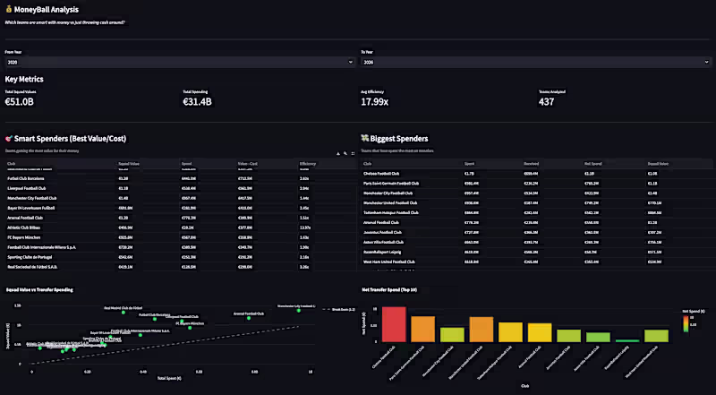 Cover image for Data Analysis & Reporting