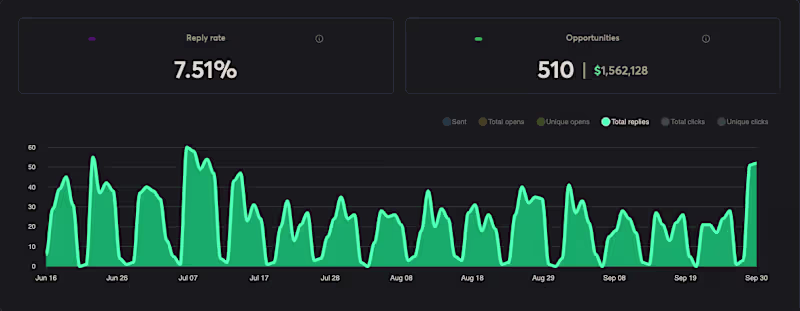 Cover image for 1 client, one dialed in