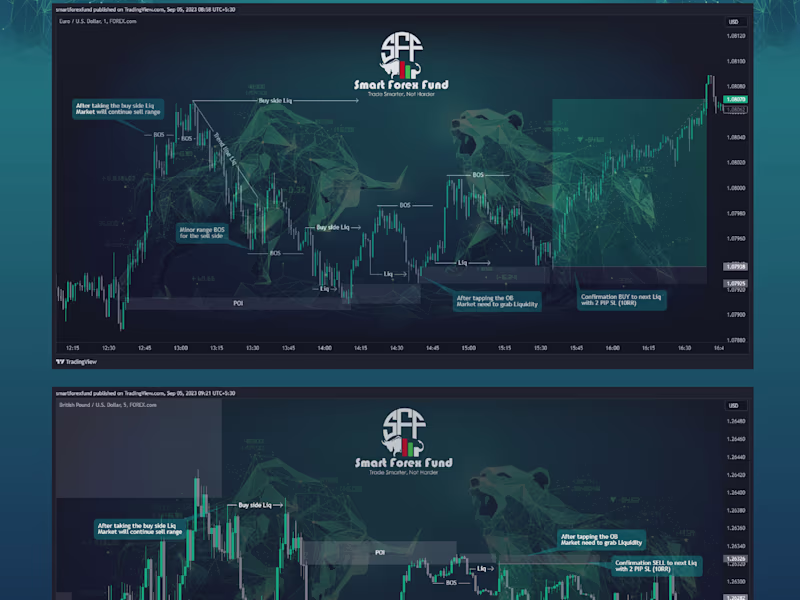 Cover image for Trading, forex day trades story line strategy with smc ict