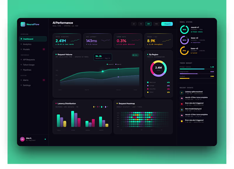 Cover image for SaaS AI Dashboard UX/UI Design
We