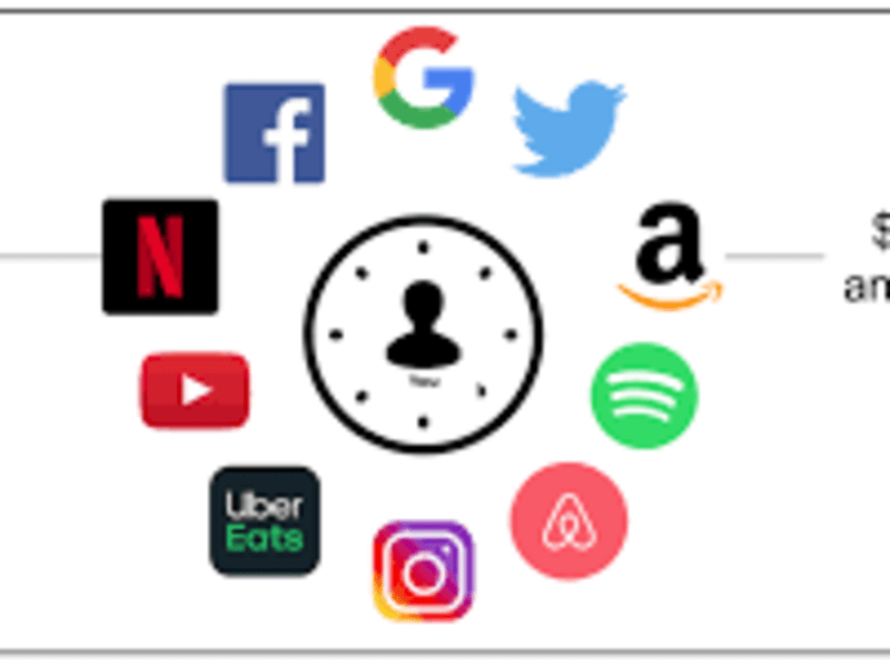 Cover image for AI Based Recommendation System