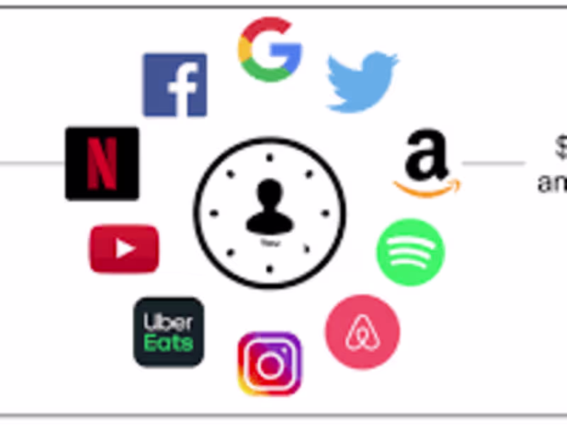 Cover image for AI Based Recommendation System
