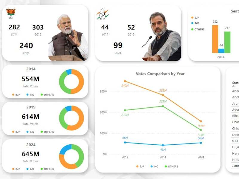 Cover image for Lok Sabha Election Analysis (India)