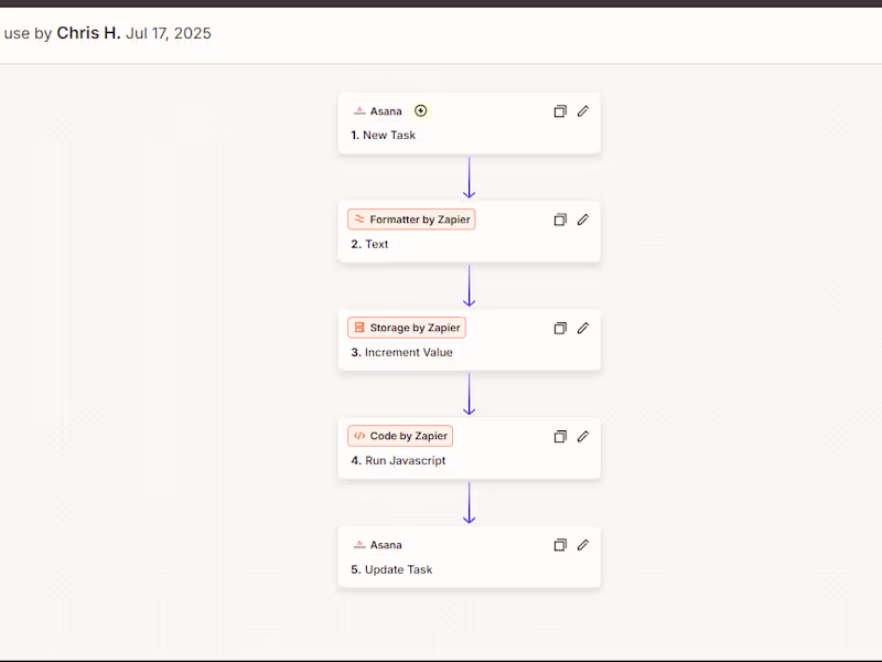 Cover image for Zapier Automation and Integration Specialist