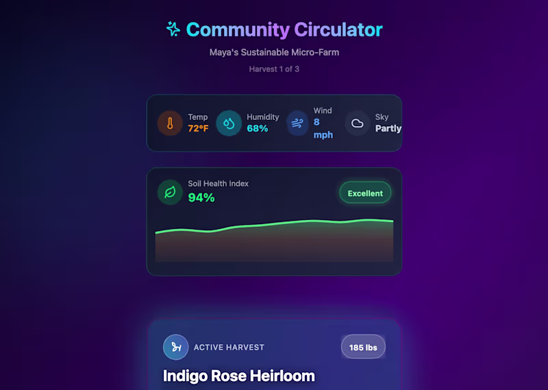 Cover image for Micro-Farm Data Visualization app