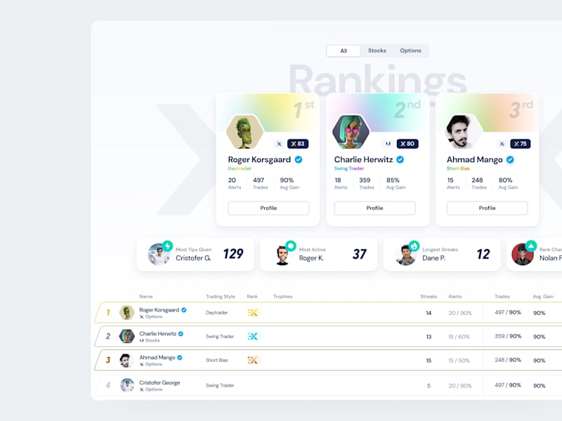 Cover image for Rethinking Trading Leaderboards