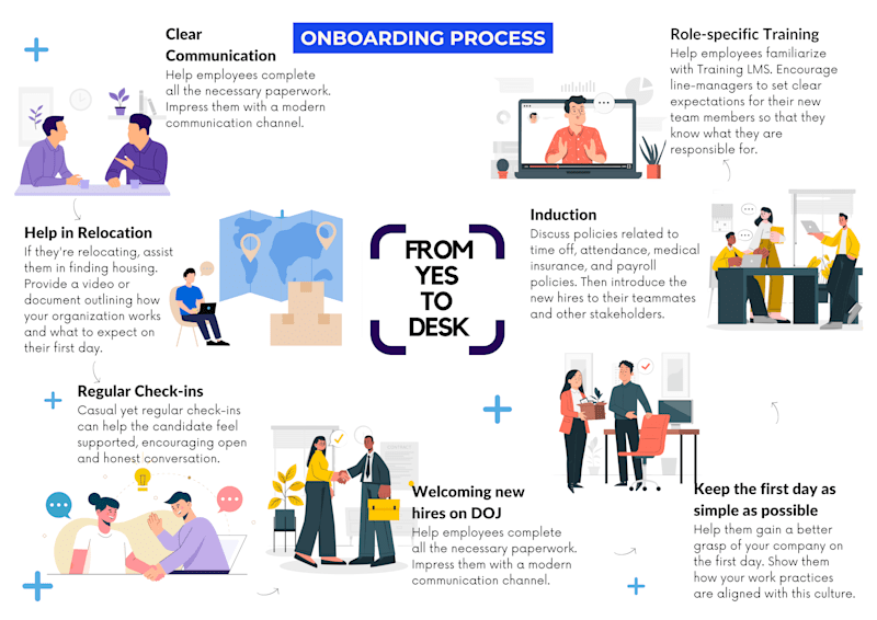 Cover image for From YES to DESK - Comprehensive Onboarding Support
