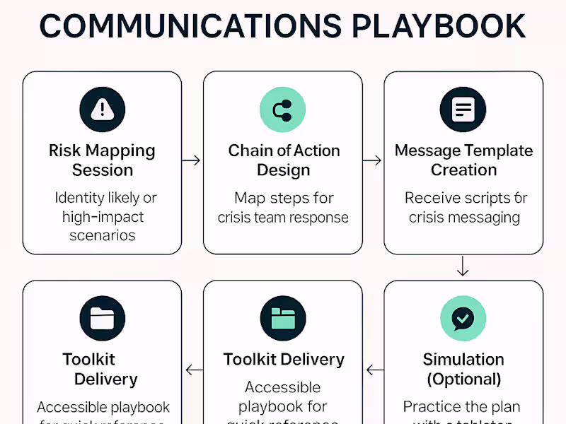 Cover image for Crisis-Ready Communications Playbook