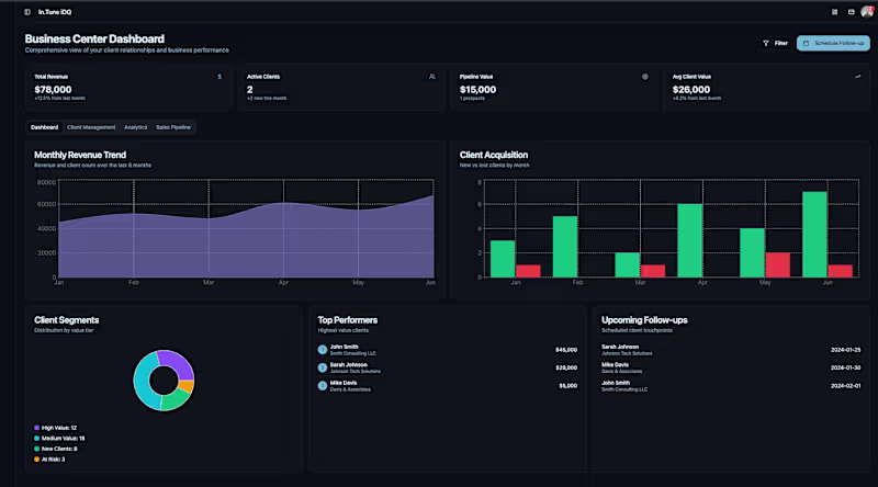 Cover image for Compliance-Ready ERP System Development