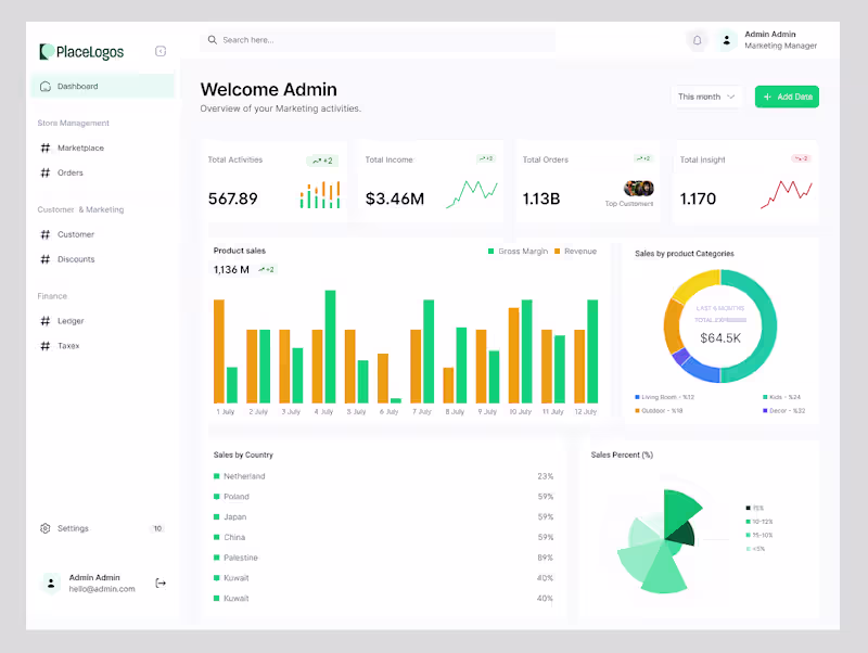 Cover image for Modern Analytics Dashboard - Marketing & Sales UI