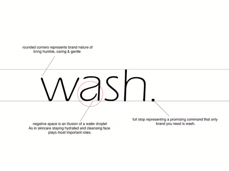 Cover image for Wash | Brand Identity