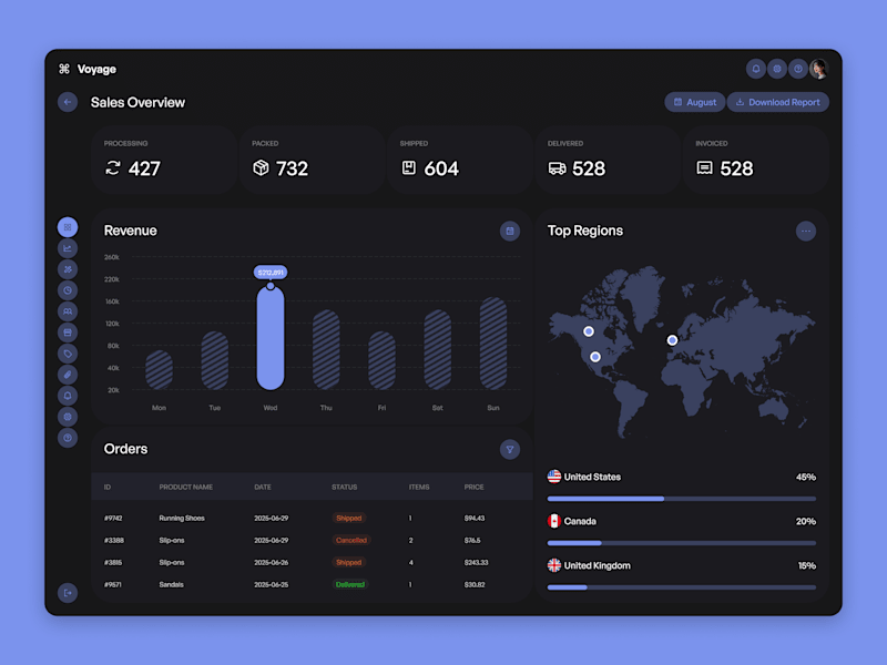 Cover image for Ecommerce Sales Dashboard