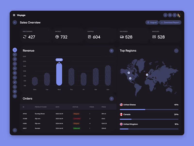 Cover image for Ecommerce Sales Dashboard