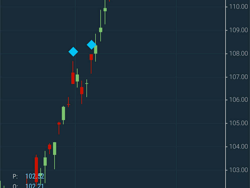 Cover image for Financial Time Series charts