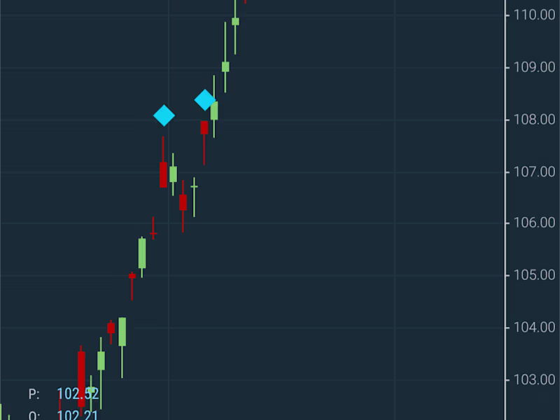 Cover image for Financial Time Series charts
