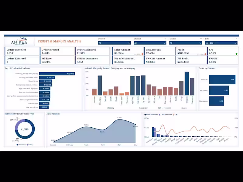 Cover image for Comprehensive Dashboard Redesign or Restructure.