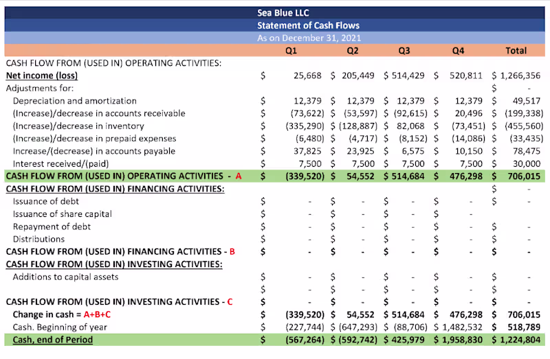 Cover image for Monthly & Quarterly Financials
