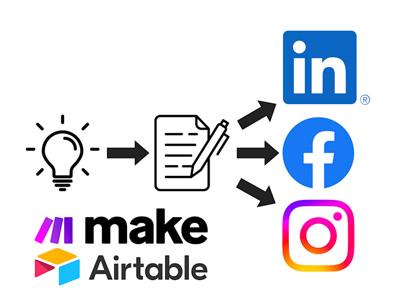 Cover image for SEO Content Creation Automatisation