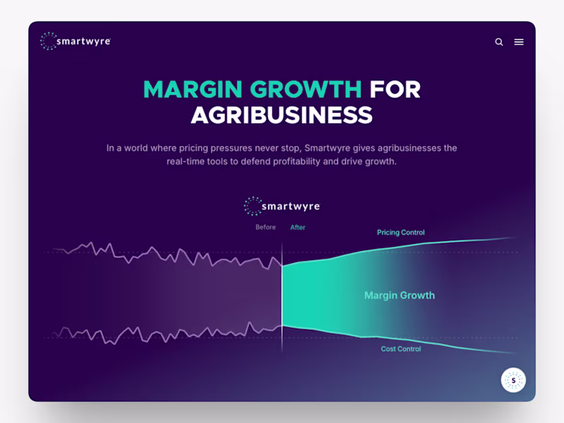 Cover image for Smartwyre