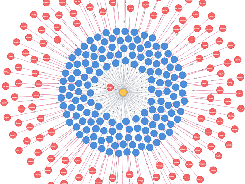 Cover image for Graph & Vector Database Architectire Development