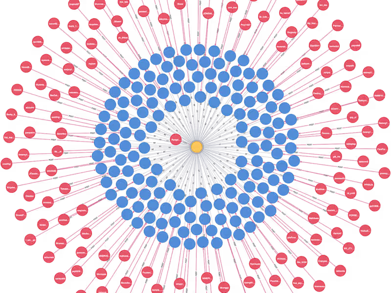 Cover image for Graph & Vector Database Architectire Development