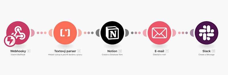 Cover image for Recruitment application automation [Make, Notion, Calendly ...]